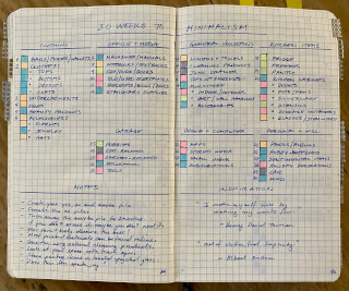 dhn-bujo-minimalism-update