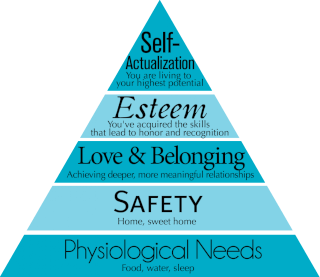 maslow-triangle