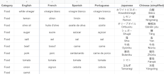 second-languages